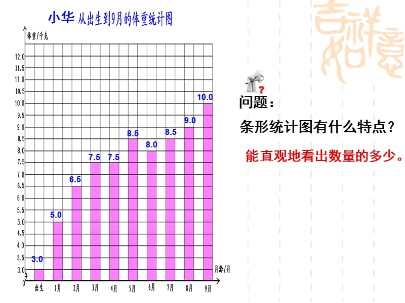 执教者武鸣县城厢镇城东小学李霞.ppt_第3页