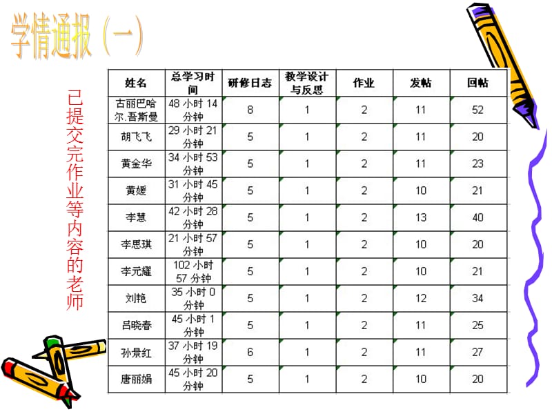 主编高洪娟.ppt_第3页