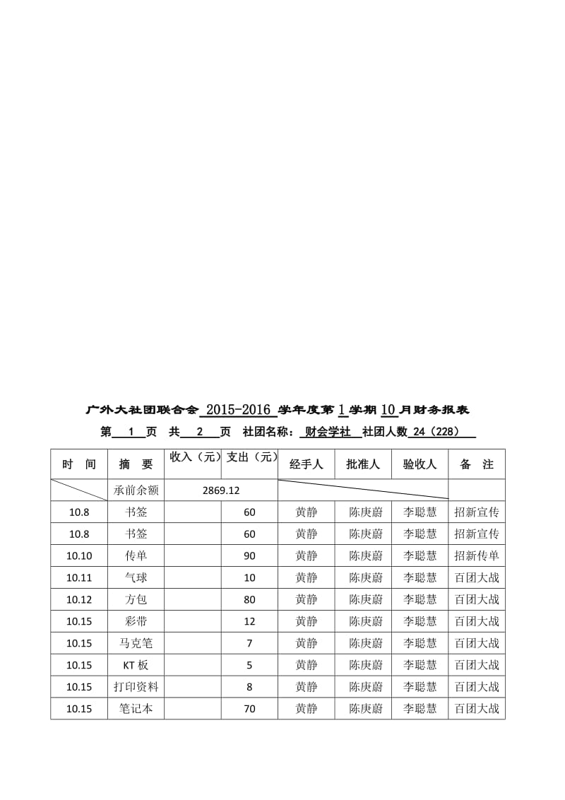 财会学社十月财务报表.doc_第1页