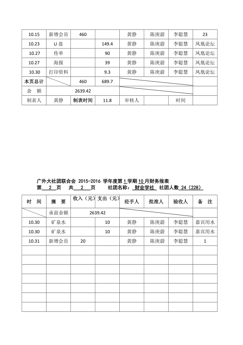 财会学社十月财务报表.doc_第2页