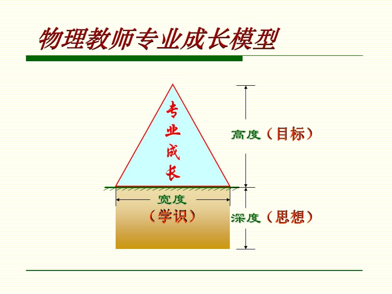 浙江省义乌中学吴加澍.ppt_第2页