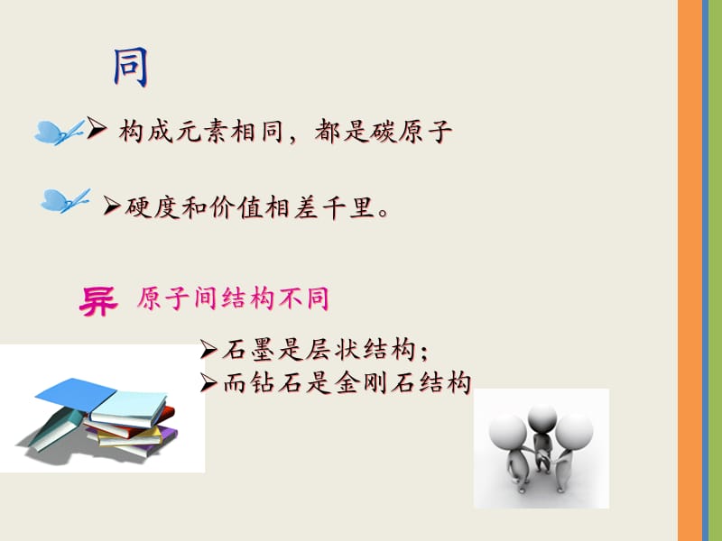 《组织职能》PPT课件.ppt_第3页