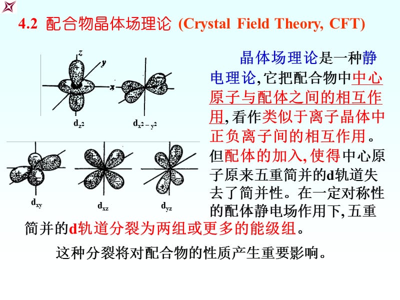 配合物晶体场理论2011.ppt_第1页