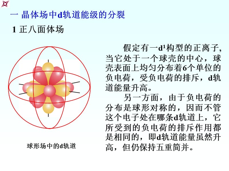 配合物晶体场理论2011.ppt_第2页