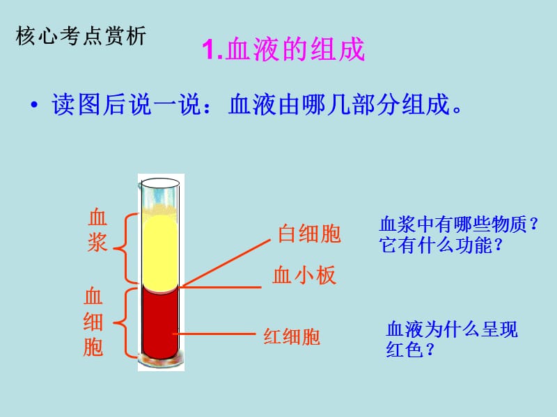 郧西城北中学殷均明.ppt_第2页