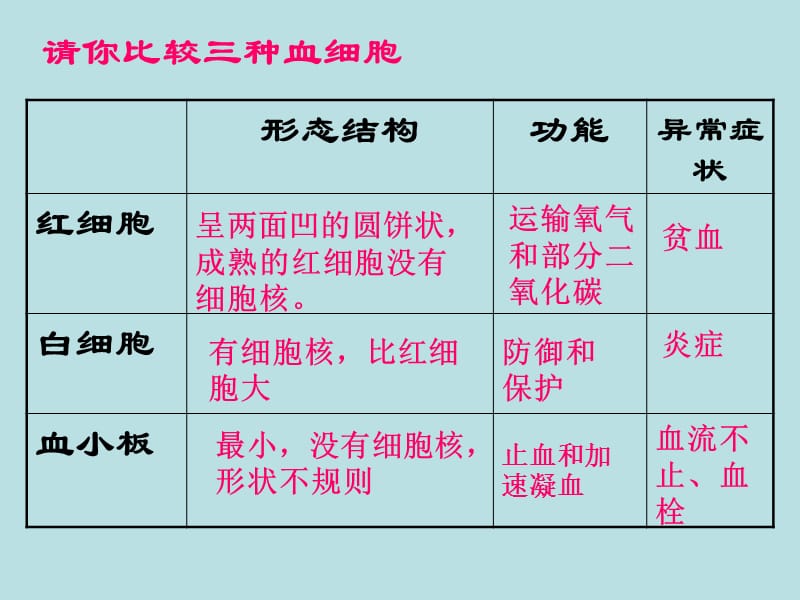 郧西城北中学殷均明.ppt_第3页