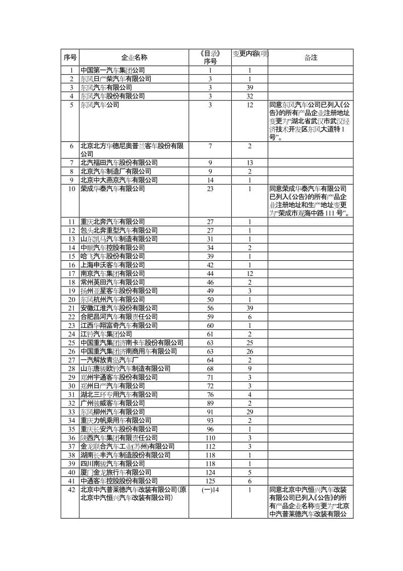 车辆生产企业及产品第178批.doc_第2页