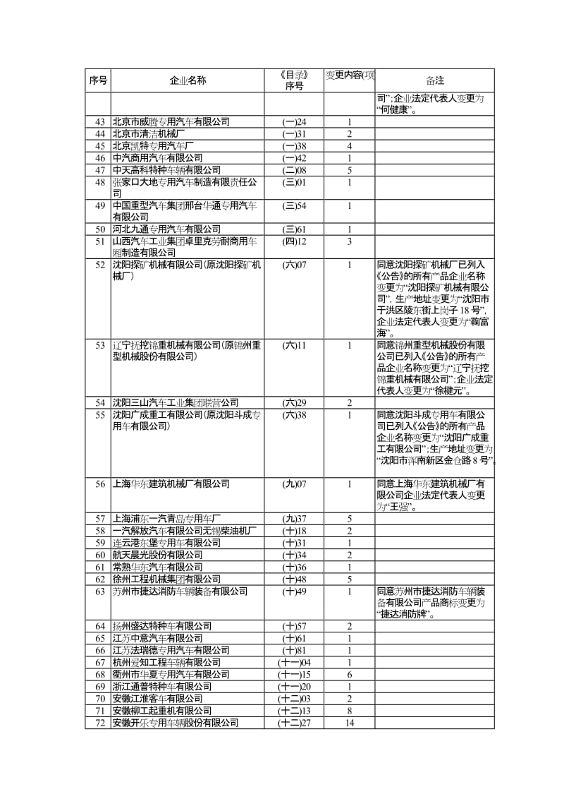 车辆生产企业及产品第178批.doc_第3页