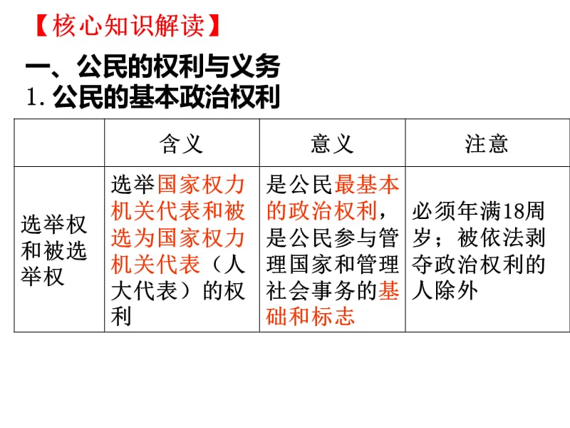 政治生活专题复习专题一.ppt_第3页