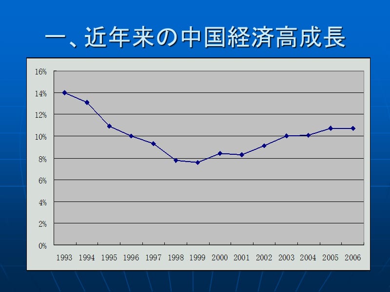 中国経済现状と日中交流.ppt_第2页