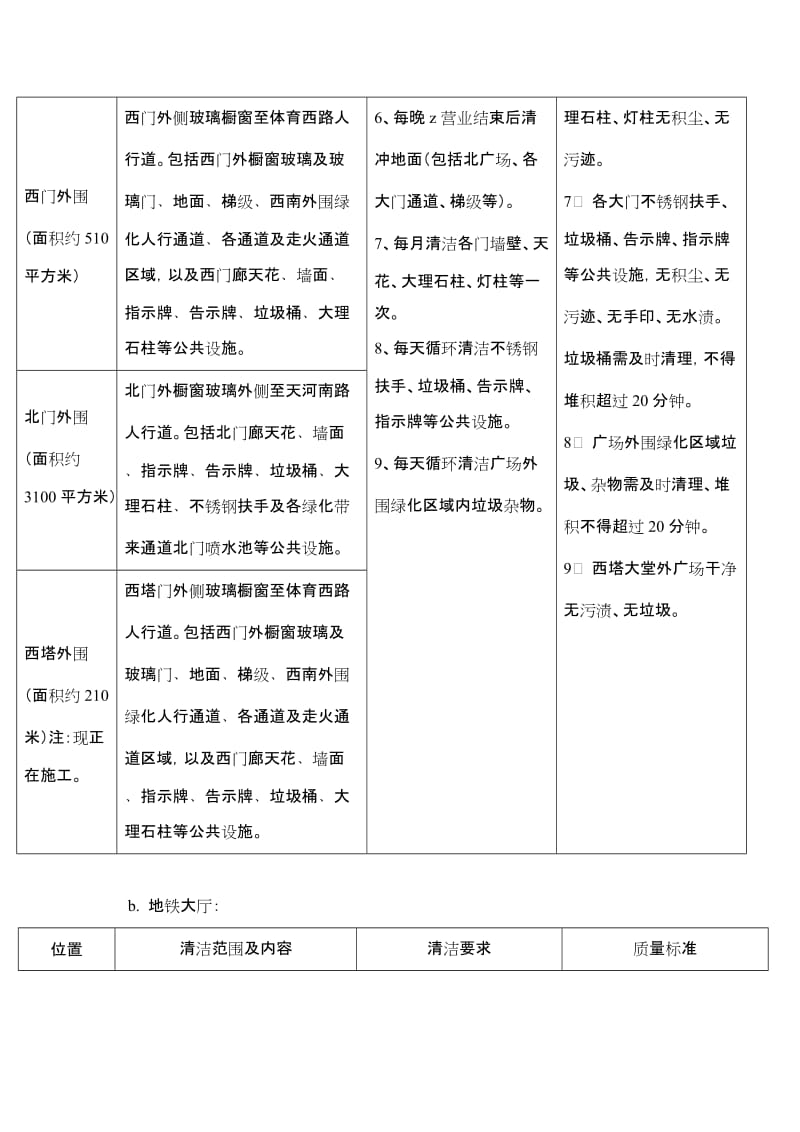 购物中心外围场地保洁标准.doc_第2页