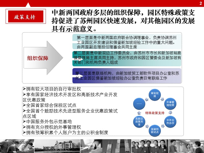 苏州工业园案例.ppt_第2页