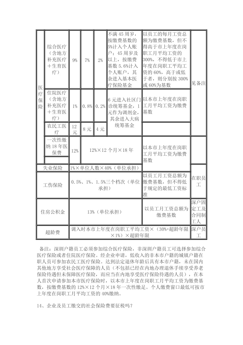 深圳市社会保险知识百问百答第二章基金征收.doc_第2页