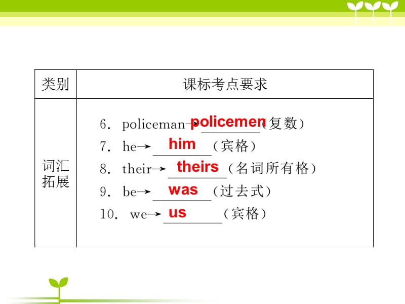 中考词形变化.ppt_第3页