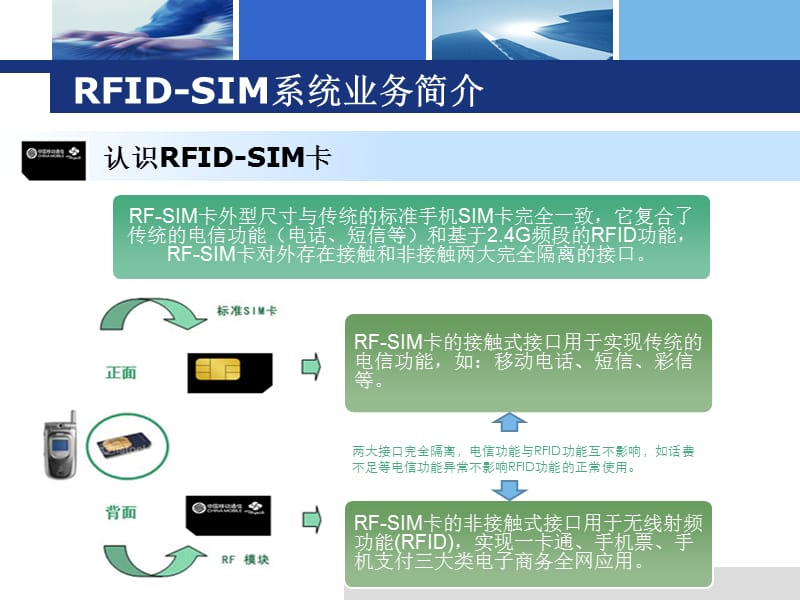 中国移动RFID-SIM企业一卡业务介绍.ppt_第3页