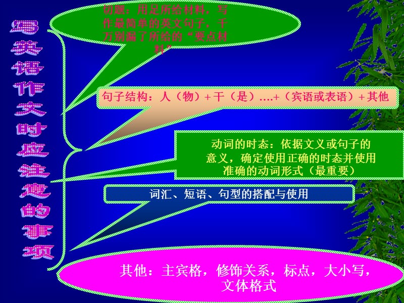 作文类型ppt课件.ppt_第3页