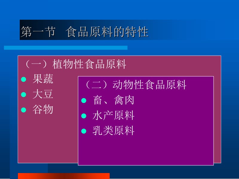 食品原料的特性.ppt_第1页