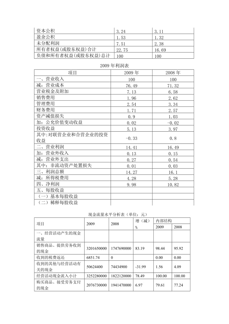 浙江广厦2009年度财务报表分析.doc_第3页