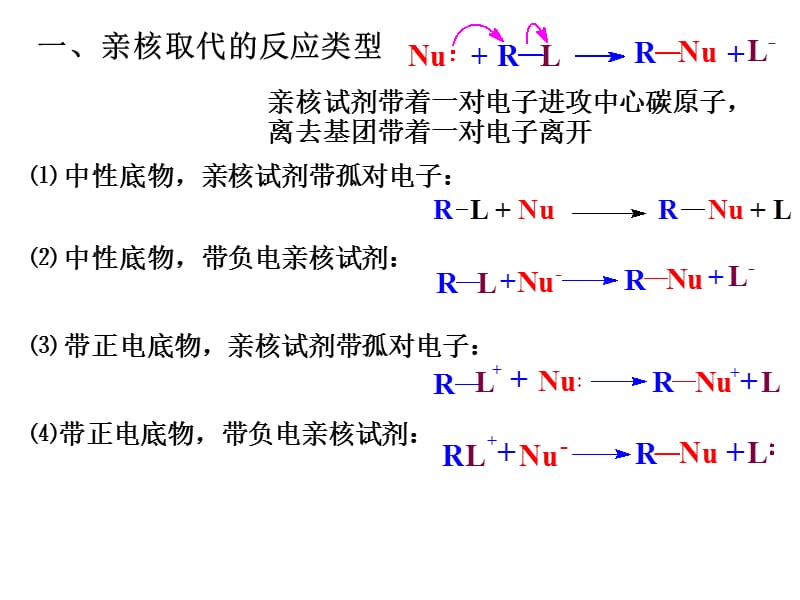 饱和C原子上亲核取代1.ppt_第2页