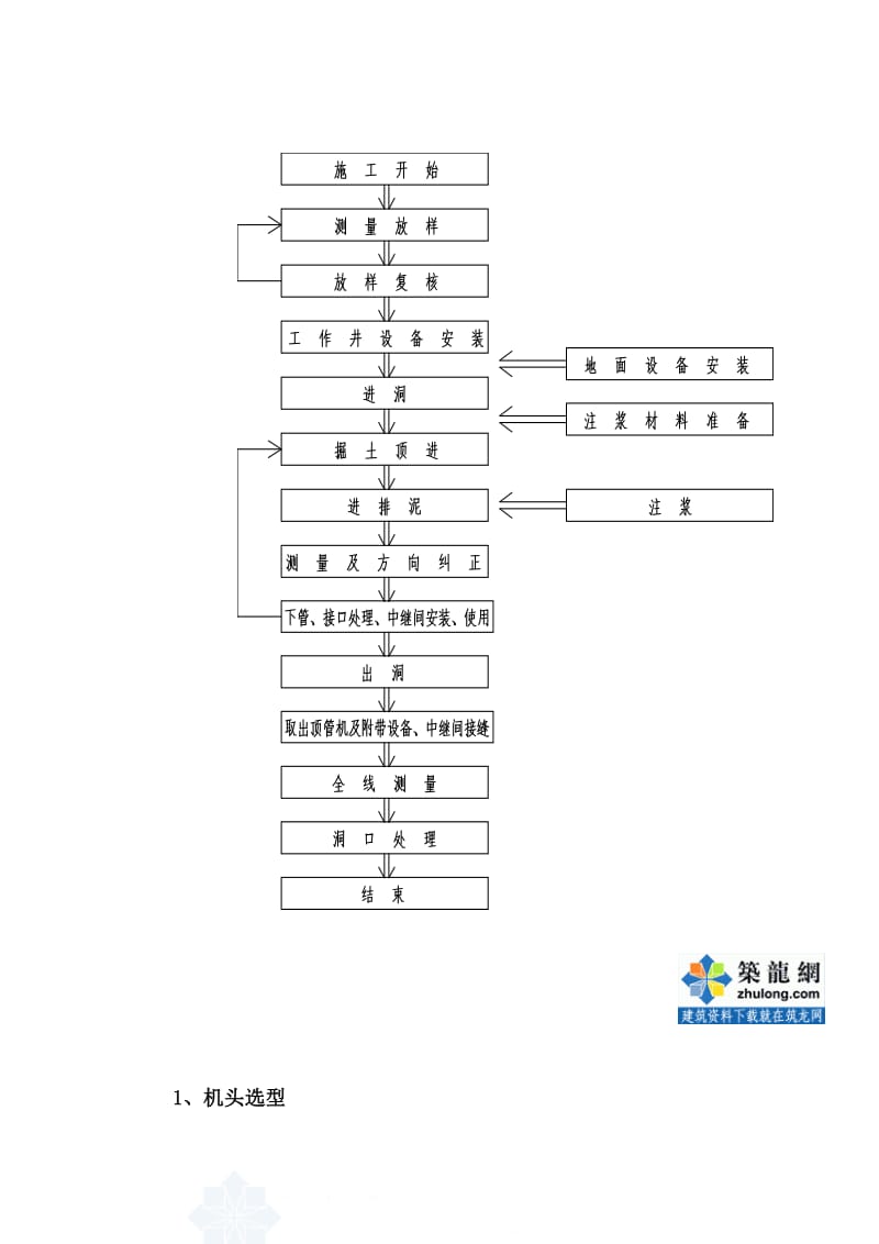 泥水平衡机械顶管顶力计算.doc_第2页