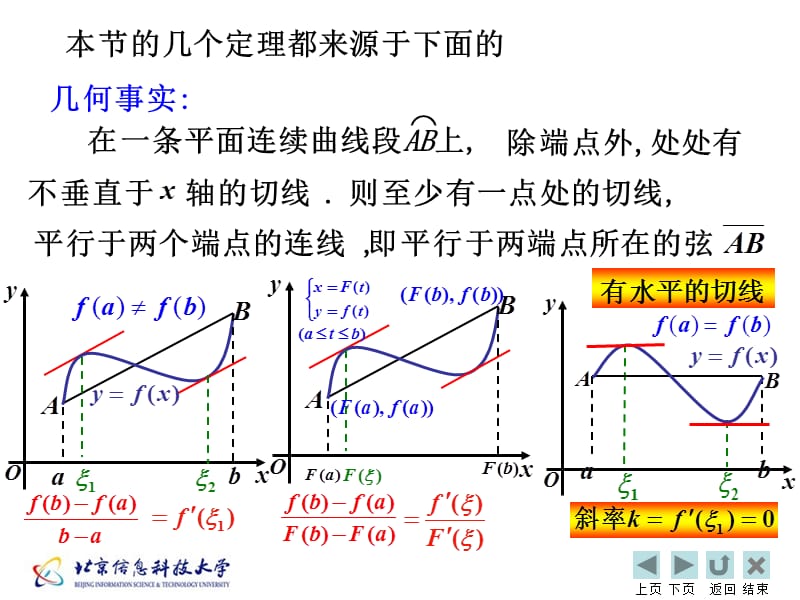 中值定理与导数的应用.ppt_第3页