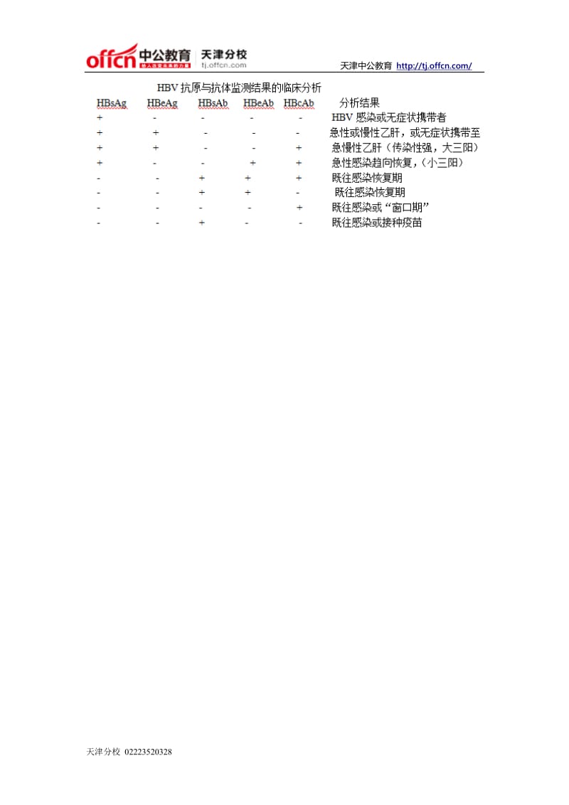 2014年天津事业单位专技岗卫生专业知识：内科护理学考前要点总结十七.doc_第3页