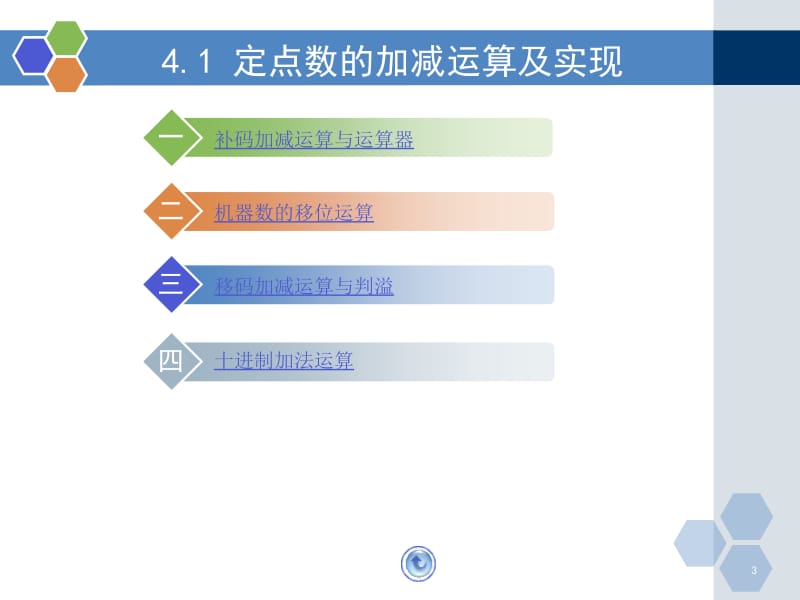 《操作方法》PPT课件.ppt_第3页