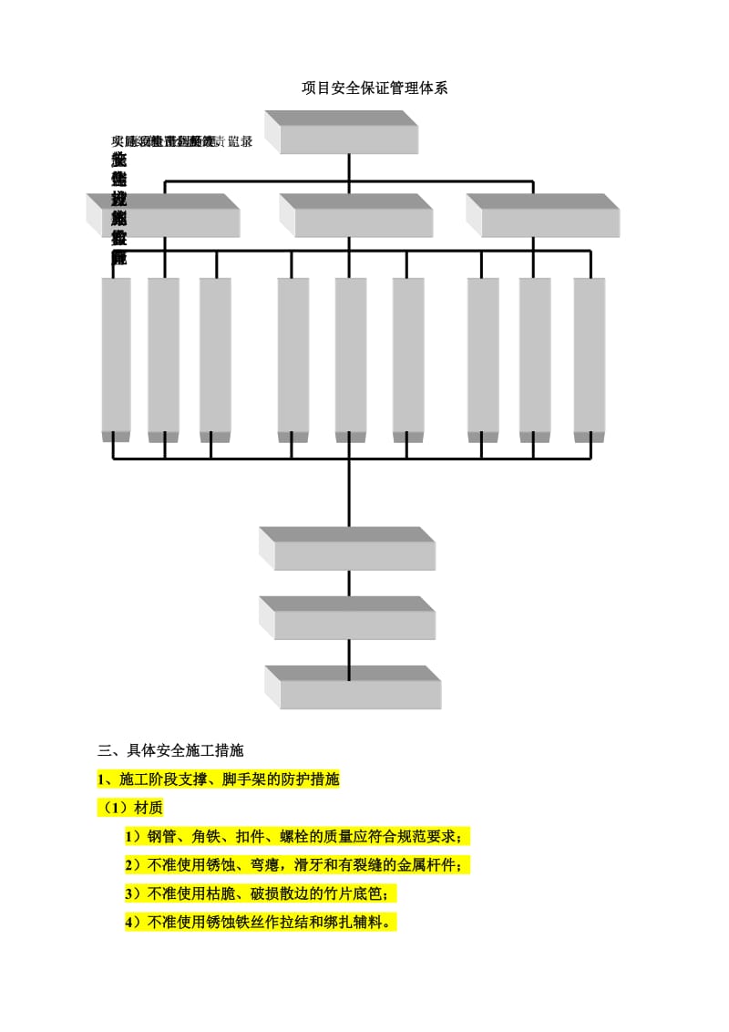 204#热处理厂房设备基础及安装工程安保体系.doc_第3页