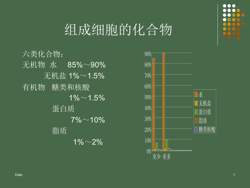 组成细胞的化合物蛋白质.ppt_第1页