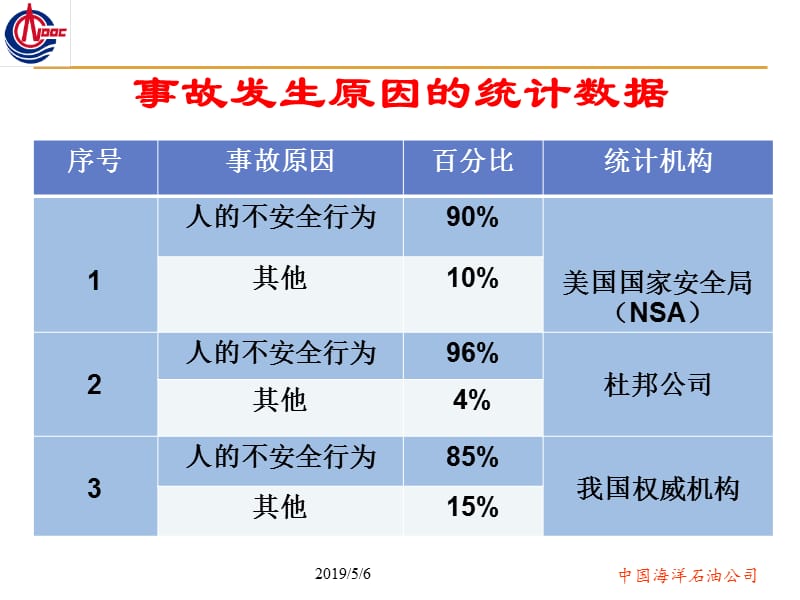 中国海洋石油公司安全标准化作业指导书编制指南.ppt_第3页