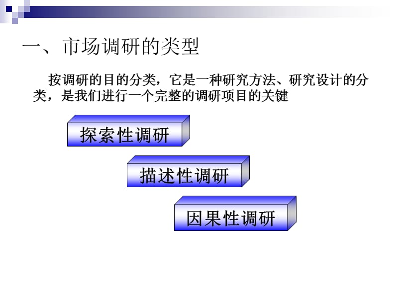 制定市场调研方案ppt课件.ppt_第3页