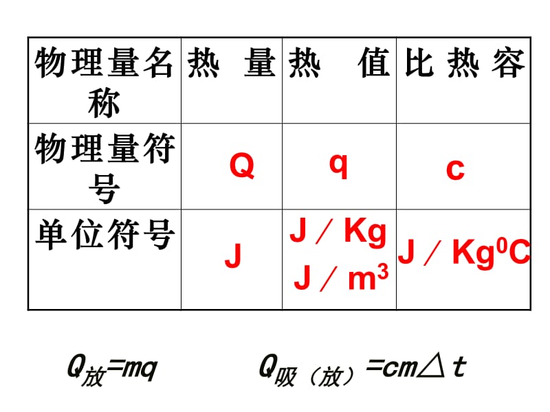 长乐五中姚礼恺课件.ppt_第2页