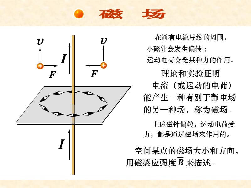 真空中的磁场ppt课件.ppt_第2页