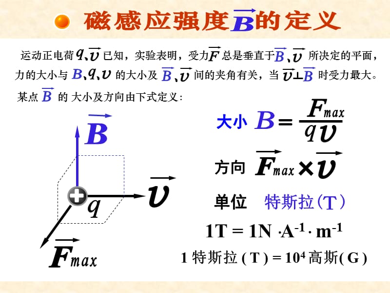 真空中的磁场ppt课件.ppt_第3页