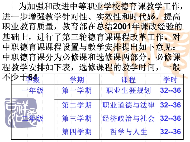 中职职业生涯规划大纲解读苍南县教育局教研室王晓文.ppt_第2页