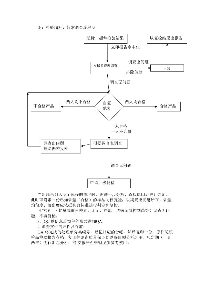 超标、超常调查标准操作规程.doc_第3页