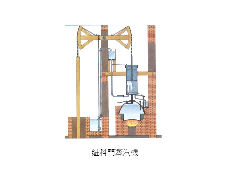 蒸汽机火车和轮船.ppt_第2页