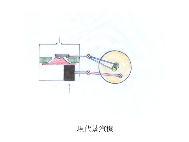 蒸汽机火车和轮船.ppt_第3页