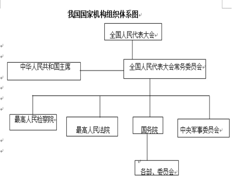 高一必修二2014政府的职能：管理和服务.ppt_第2页