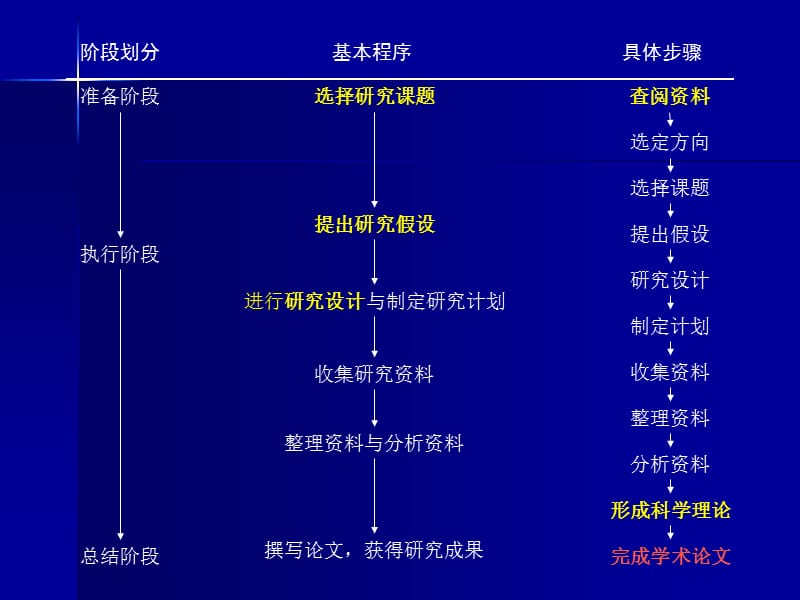 做精做强进一步提高论文质量课件.ppt_第3页