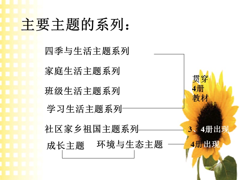 浙版品德与生活第四册教材分析课件.ppt_第3页