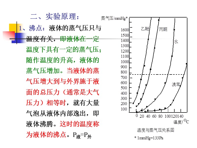 蒸馏分馏及常量法测定沸点.ppt_第2页