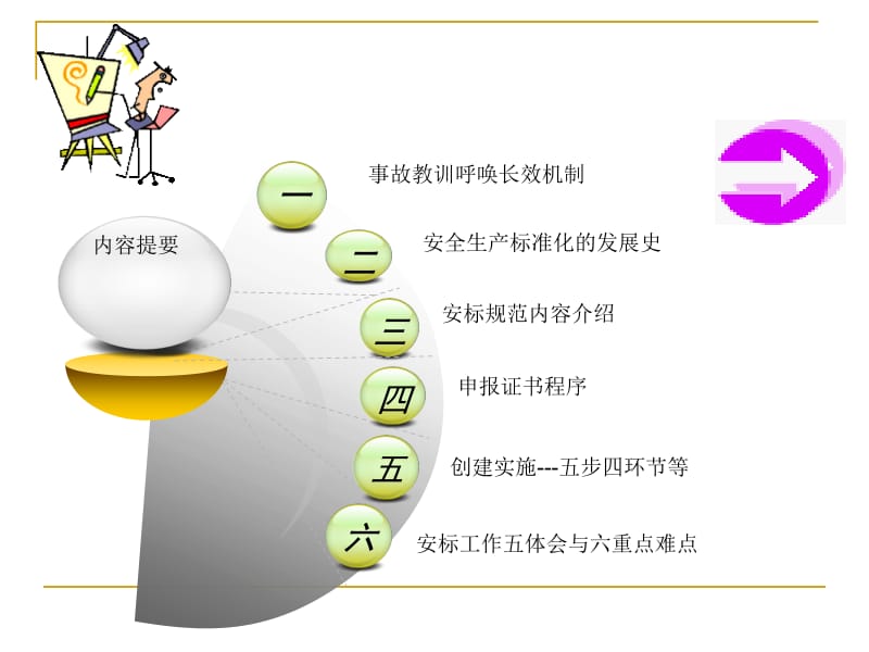 [优质文档]县内工矿企业安标宣贯资料.ppt_第2页