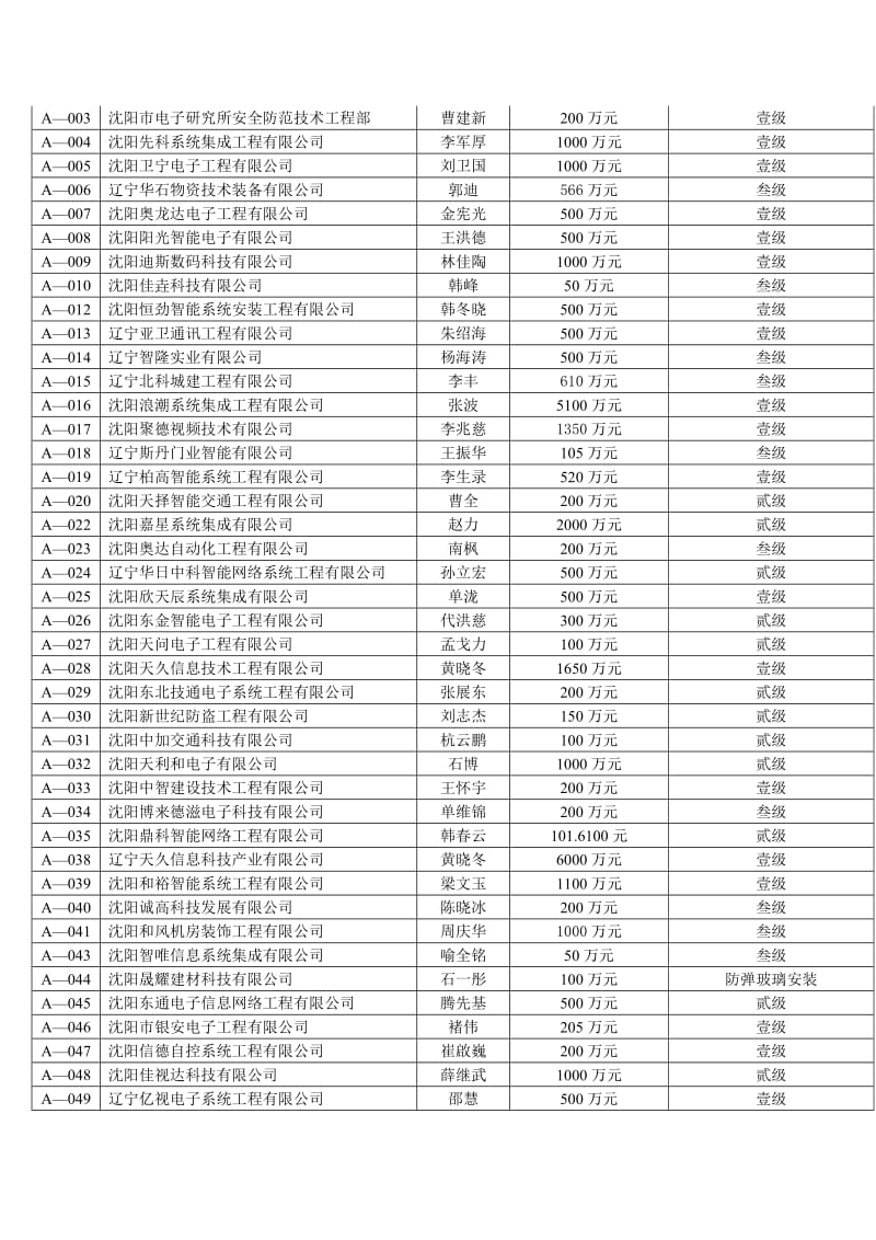 2011辽宁省安全技术防范设施设计施工资质企业.doc_第2页