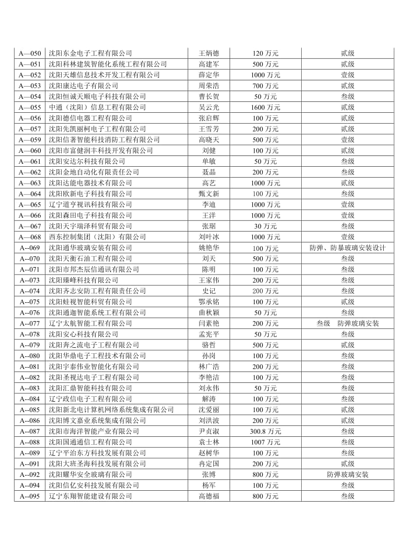 2011辽宁省安全技术防范设施设计施工资质企业.doc_第3页