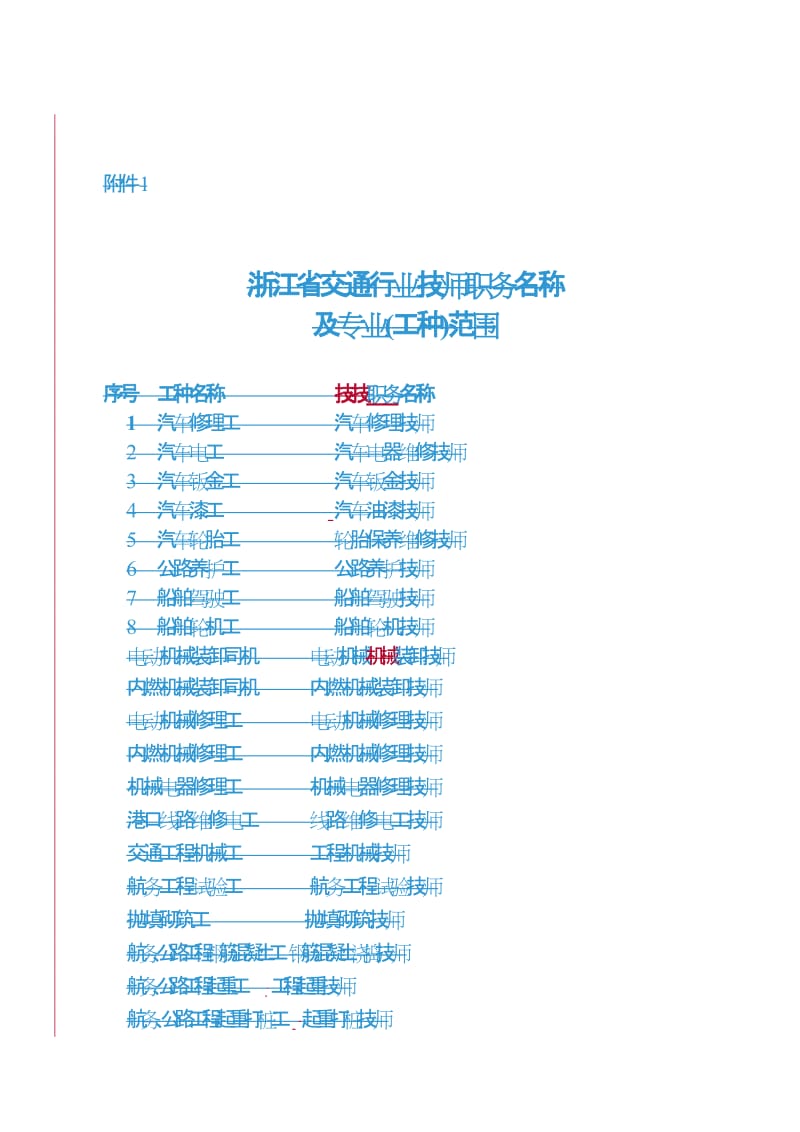 浙江省国家职业资格综合评审表.doc_第1页