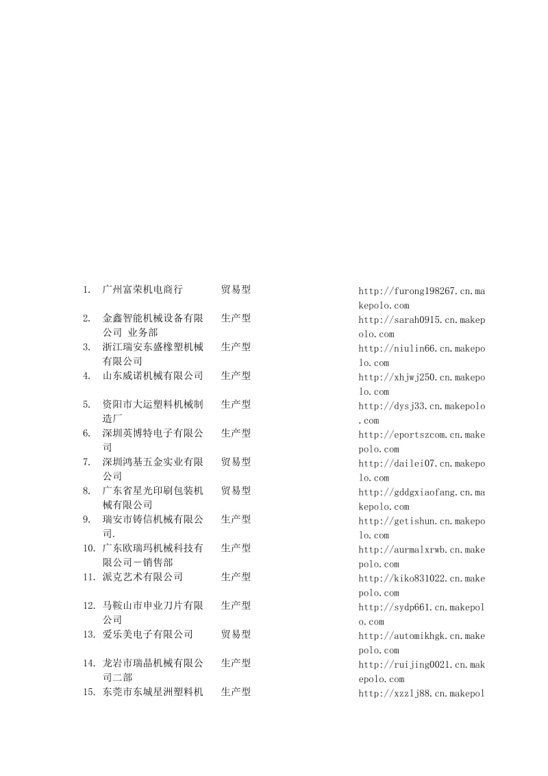 部分机械制造企业全国.doc_第1页