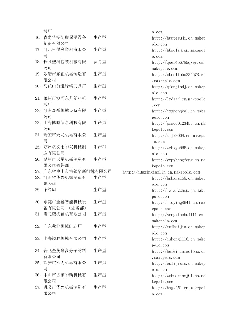 部分机械制造企业全国.doc_第2页