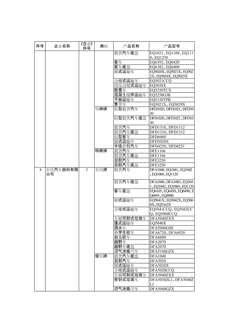 车辆生产企业及产品第217批.doc_第3页