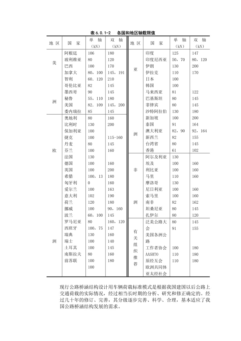 汽车荷载等级.doc_第3页